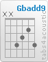 Chord Gbadd9 (x,x,4,3,2,4)